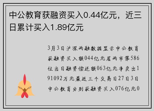 中公教育获融资买入0.44亿元，近三日累计买入1.89亿元
