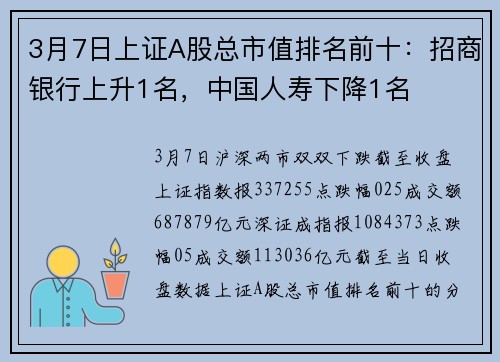 3月7日上证A股总市值排名前十：招商银行上升1名，中国人寿下降1名